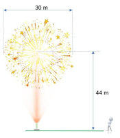Signature Range Single Shot 4er